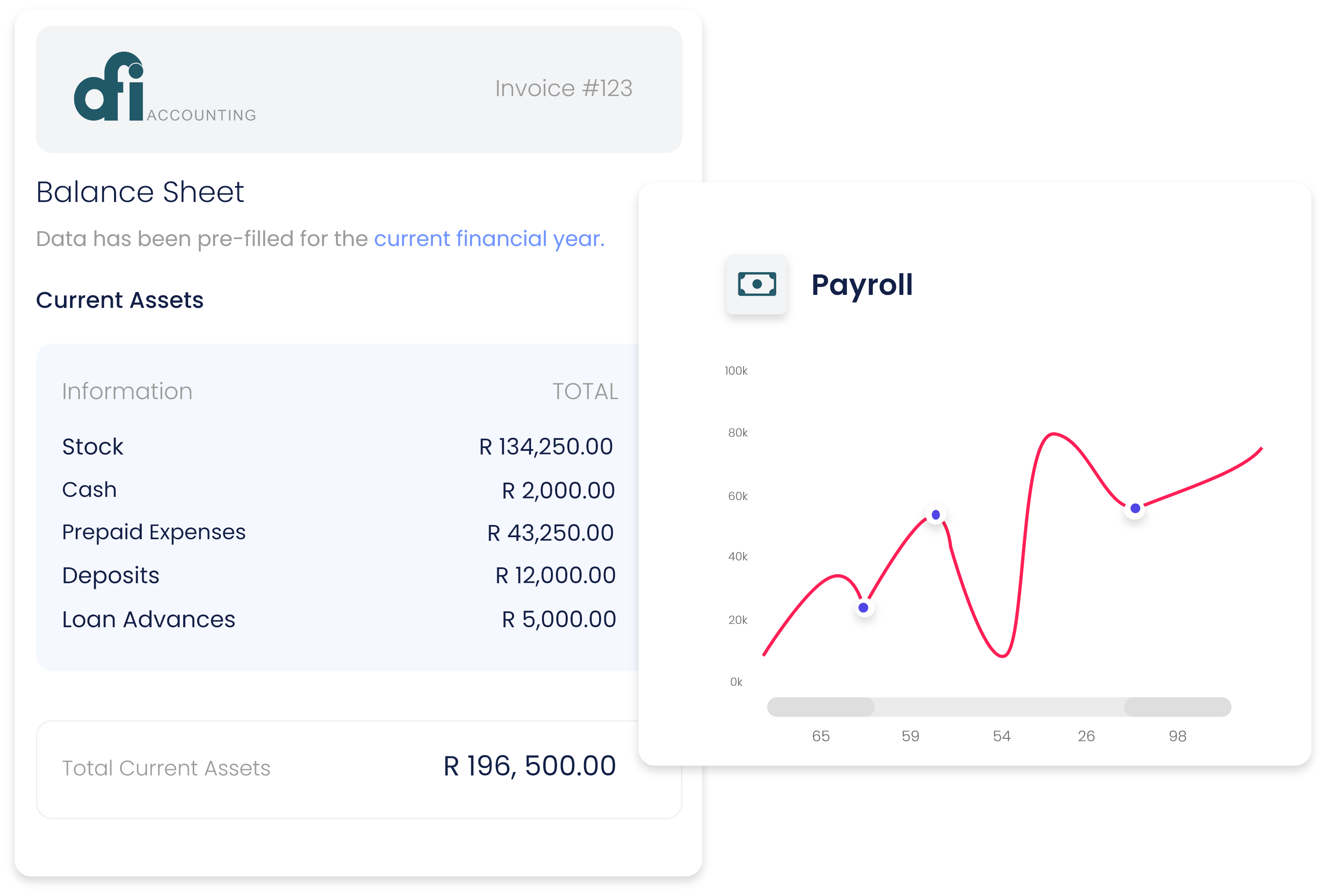 DFI Accounting Payroll